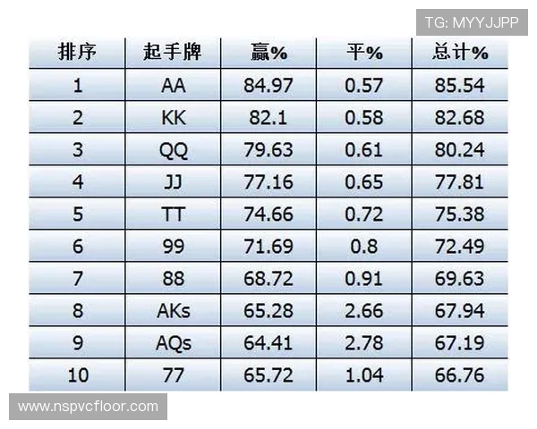掌握百家乐与德州扑克的技巧策略提升你的线上赢钱几率
